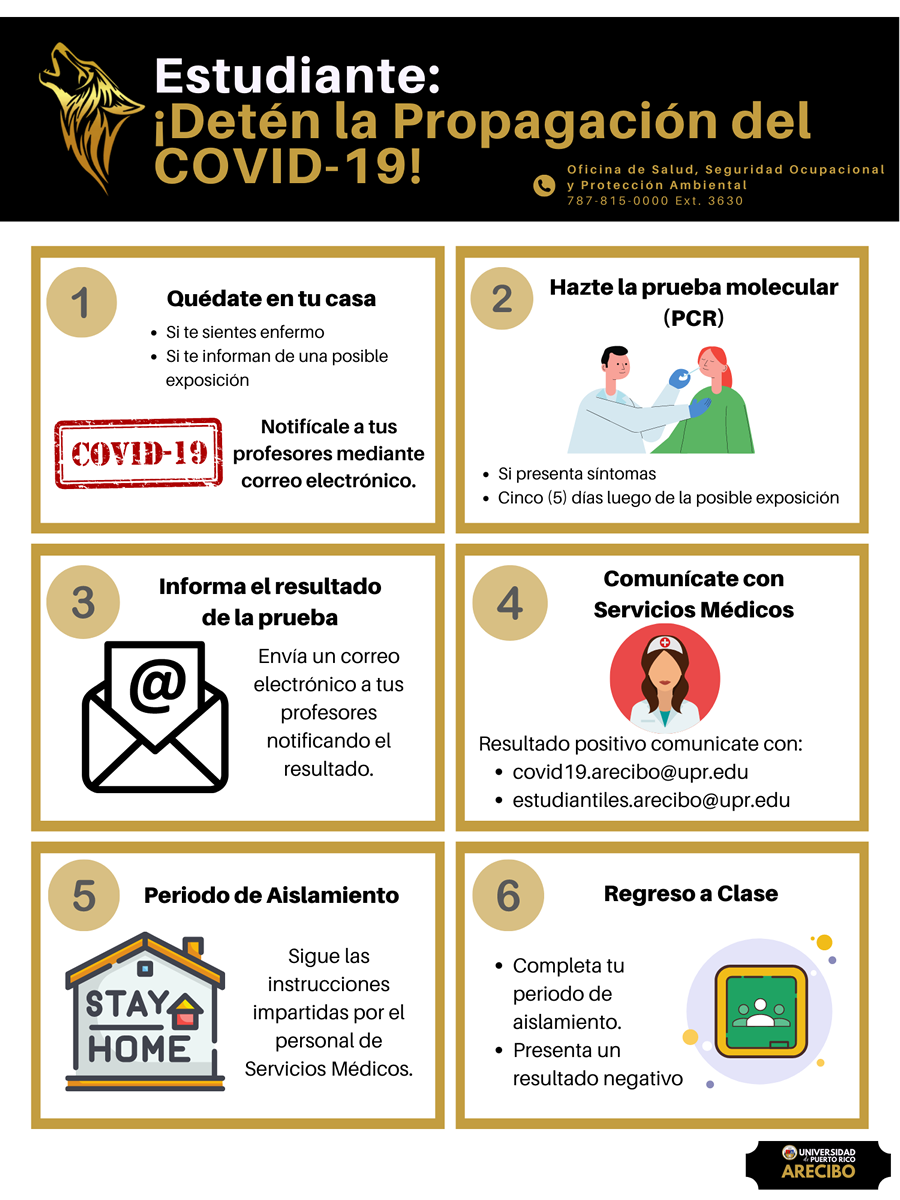 Protocolo para Estudiantes COVID-19