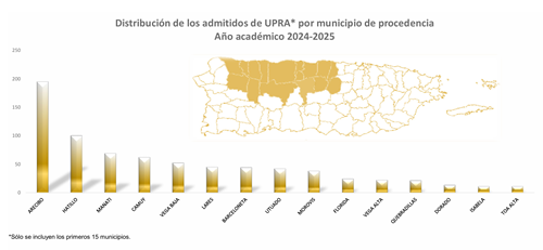 Estadísticas de Distribución de los estudiantes admitidos por municipio de procedencia Año Académico 2024-25