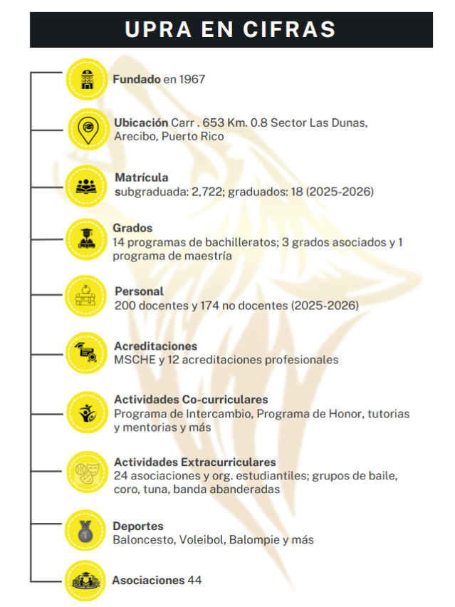 UPRA en Cifras